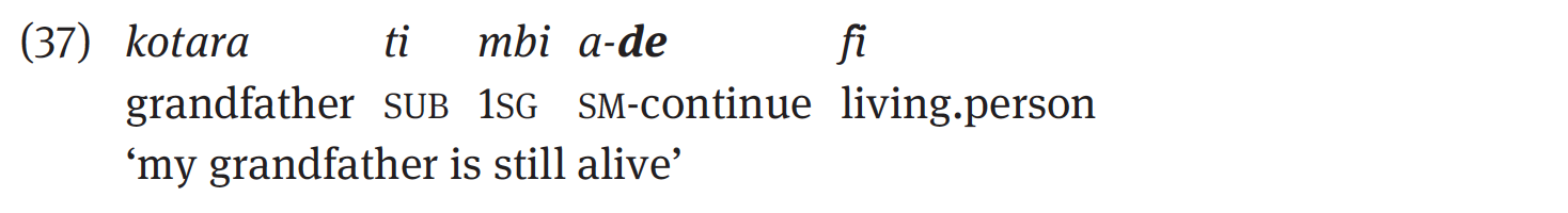 Sango Language Writing Examples Continuative